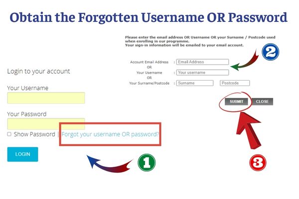 Obtain the Forgotten Username OR Password 